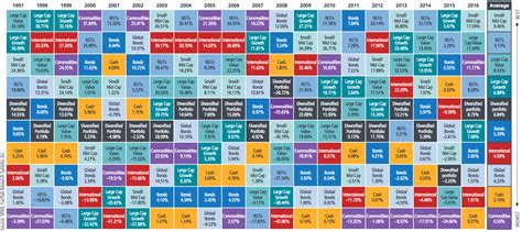 ibbotson asset allocation chart.